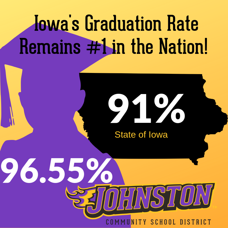 graphic of iowa and johnston graduation rate