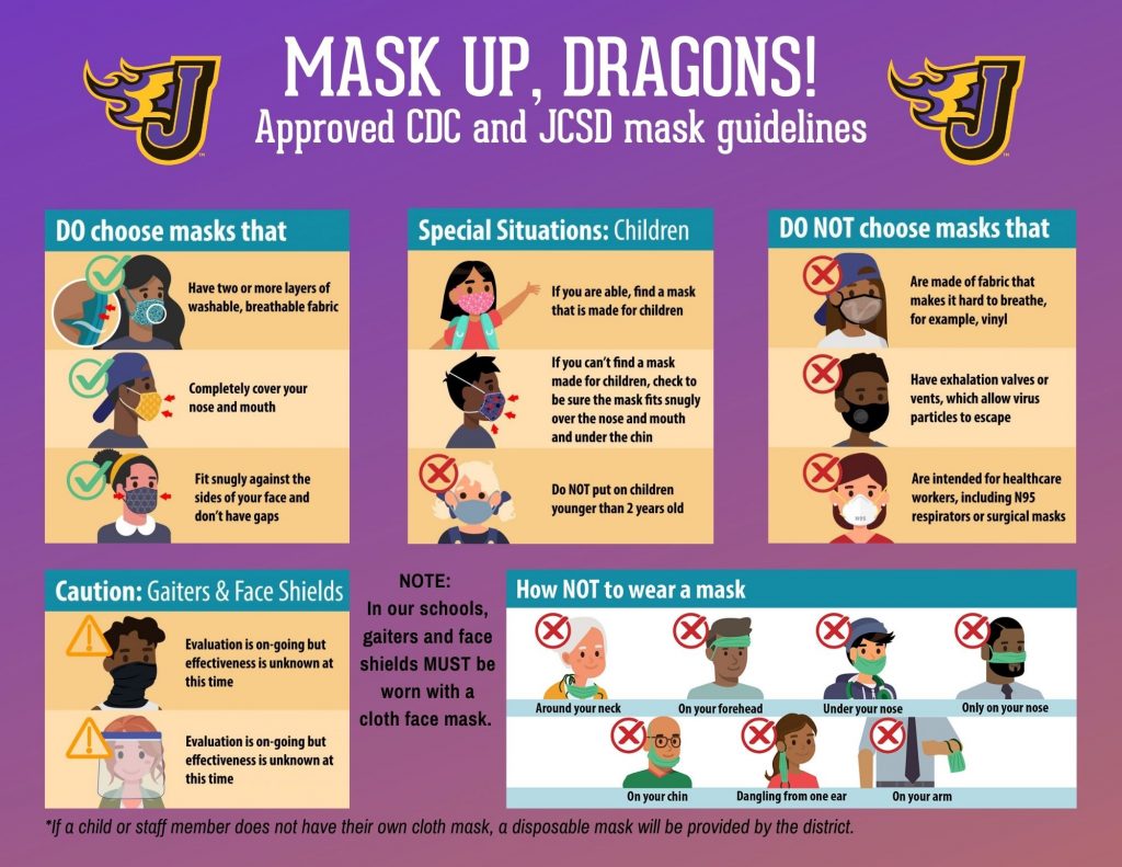 Mask Up, Dragons! Approved CDC and JCSD mask guidelines