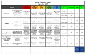 JCSD Sample Vision Card Composite Score Framework 2024 Vision Card