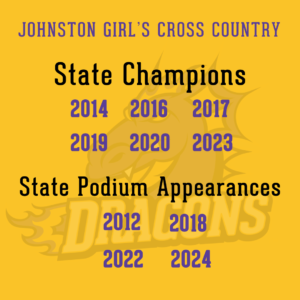 Yellow background with black and purple text. Lists Johnston girls cross country top state finishes over the years. Bold Title: State Champions: 2014, 2016, 2017, 2019, 2020, 2023 Bold Title: State Podium Appearances: 2012, 2018, 2022, 2024