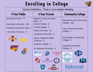 Enrolling in College (1)